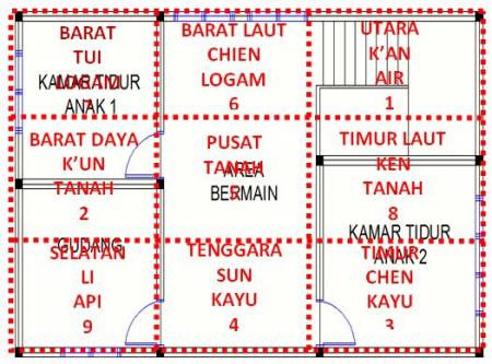 saran-feng-shui-berikut-ini-untuk-anda-yang-membangun-rumah